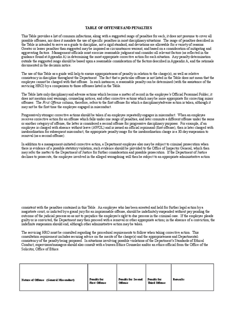 Table of Penalties Full Document PDF Crime & Violence Crime