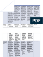 Assessment Rubric Power U 2017