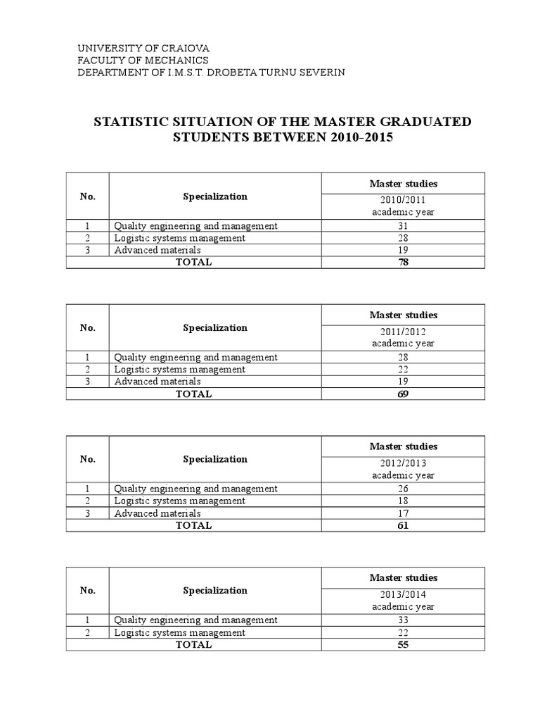Statistic Situation of The Master Graduated STUDENTS BETWEEN 2010-2015 ...