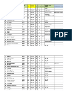 Job Applications Status-Civil