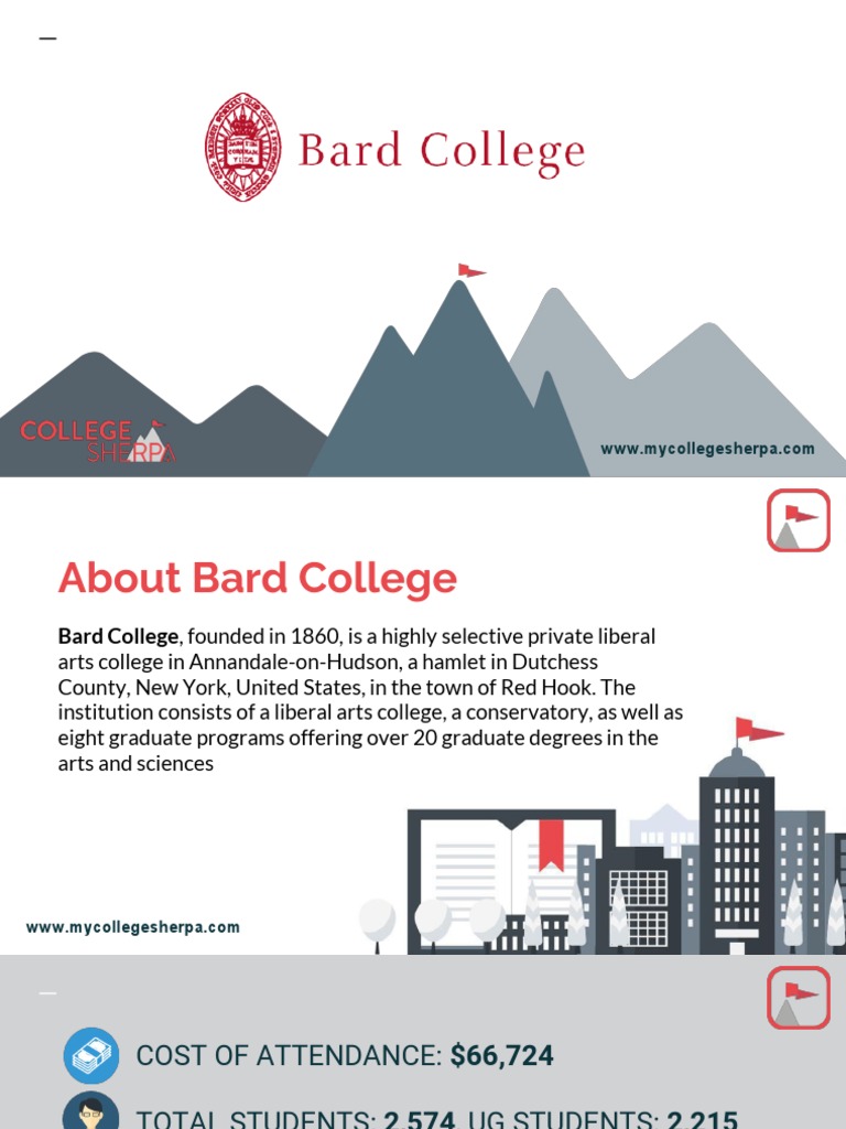 Study Abroad at Bard College, Admission Requirements, Courses, Fees