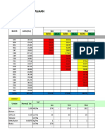 Monitoring Afd 3 Baru