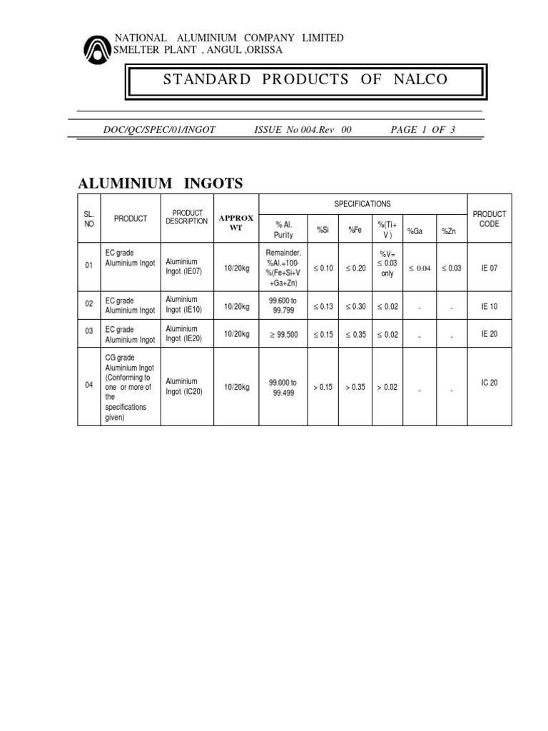 NALCOAluminiumINGOT_Specification.pdf Titanium Aluminium