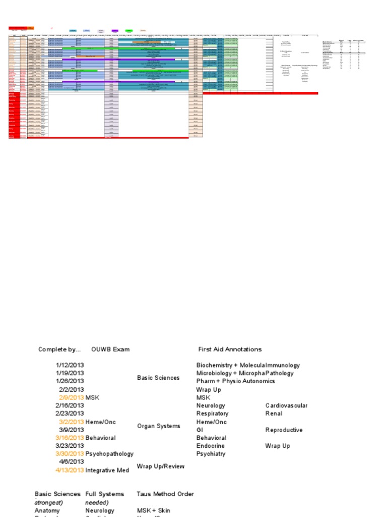 Usmle Step 1 Study Plan 2 Pdf Medicine Biology