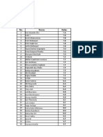 Nilai PMR 97