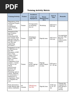 Training Activity Matrix