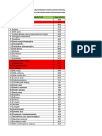 Daftar 144 Diagnosa Primer.