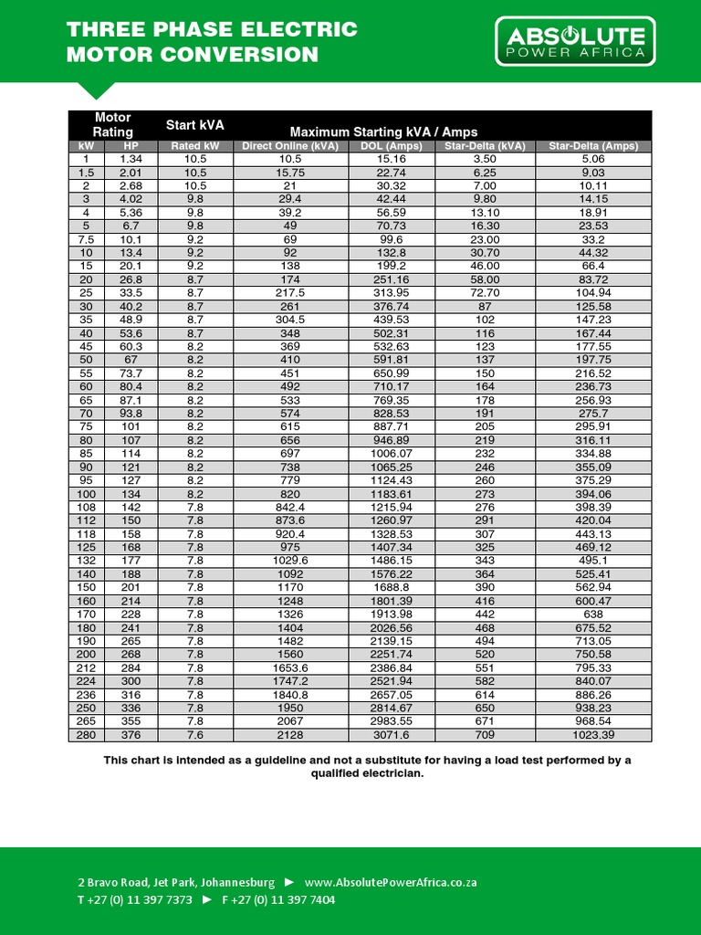 Motor Rating Start kVA Maximum Starting kVA / Amps PDF