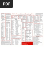 Download 2010 Bilderberg CFR Trilateral Commission Chart by Etienne De La Boetie SN35171112 doc pdf