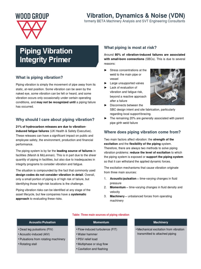Piping Vibration Risk Management | PDF | Fatigue (Material) | Risk