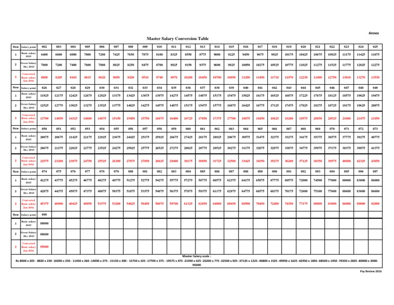 Conversion Table PRB 2016 | PDF