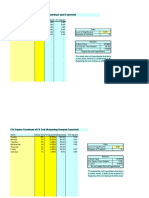 Chi-Square Goodness of Fit Test (Assuming Equal Expected) : P-Value