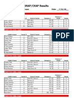 SRAP/CKAP Results: Henry Co. Harvest Showcase Date: - 7/31/10