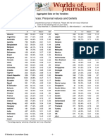 Key Variables Influences Data