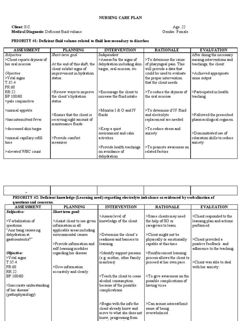 Nursing Care Plan for Electrolyte Imbalance | PDF | Dehydration | Eating