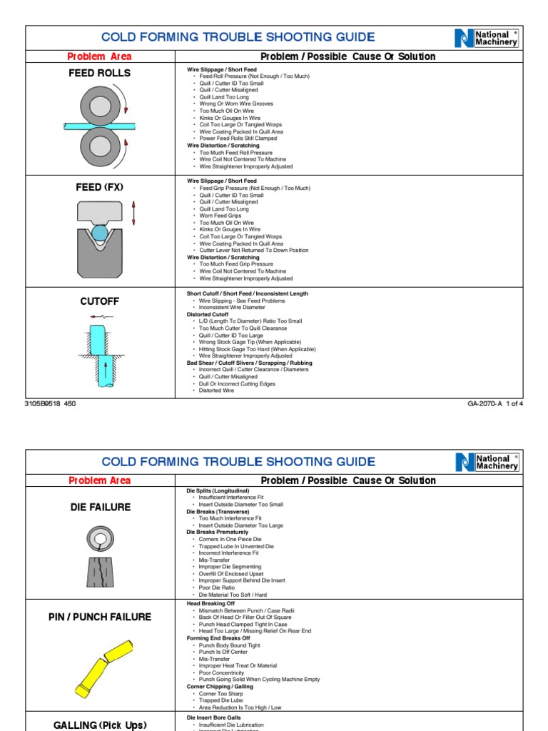 Cold Forming Troubleshooting Guide | PDF | Extrusion | Wire
