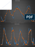 velocity tracking railbot test