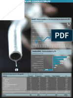 El Sobrecosto en Los Combustibles