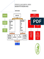 Alur Sampah Medis Non Mediskahala