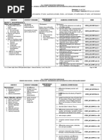 DBM CSC Form No. 1 Position Description Forms TEACHER I | PDF | Lesson ...