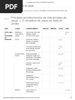 O Ministério de Jesus Ao Leste Do Jordão (Tabela e Mapa) 7