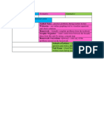 Assessment Map