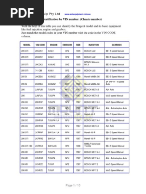 Diagrama Motor Peugeot 307 | Diagrama de fiação elétrica – do cérebro