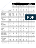 Alt-Fuel-Properties.pdf