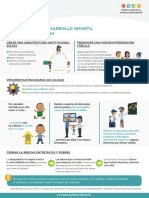 Infografico 15 Los Desafios en Desarrollo Infantil Para AL