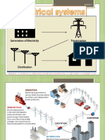 Electrical Distribution System