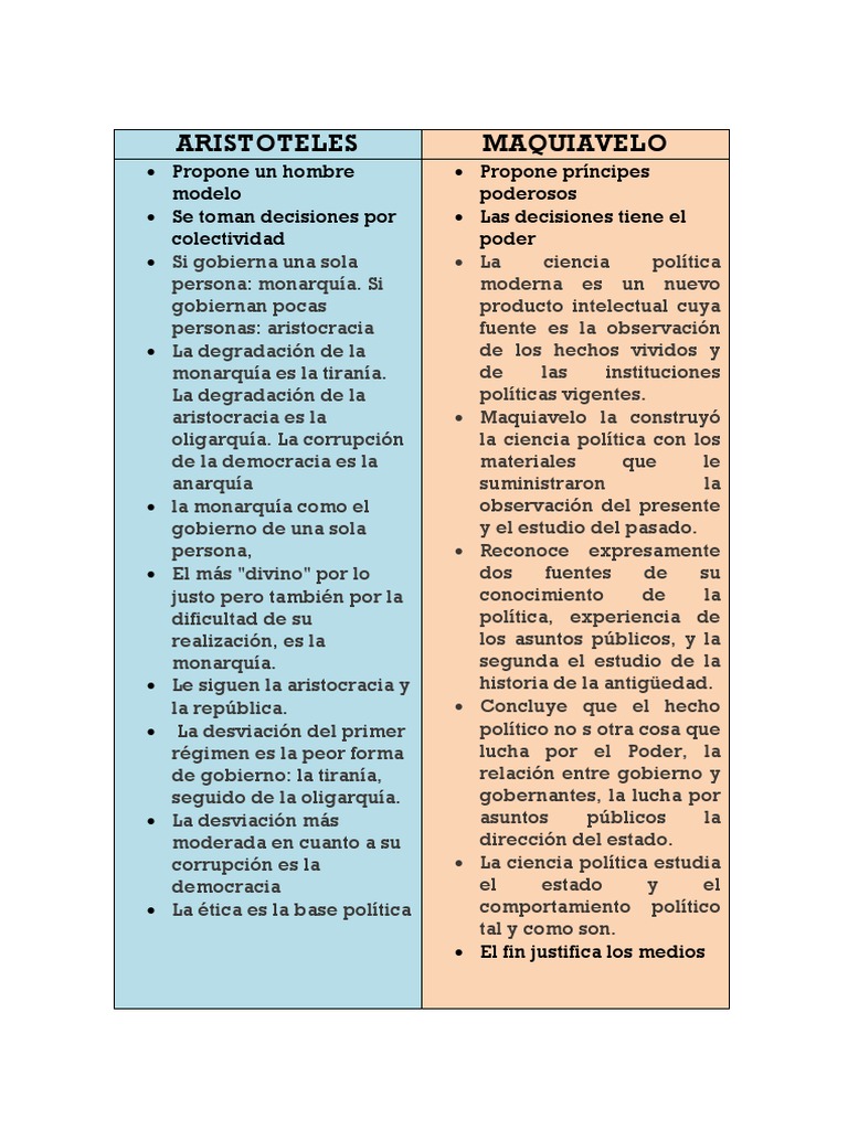 Aristóteles Expuso en La Política La Teoría Clásica de Las