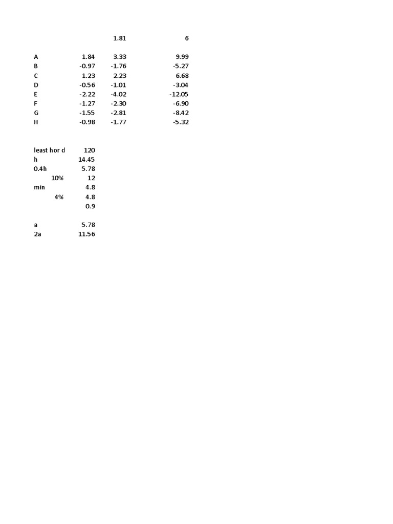 Wind Loading | PDF