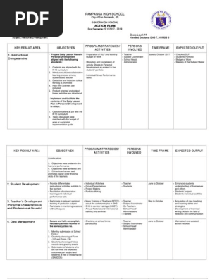Action Plan Personal Development