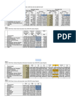 Contoh Analisis SS