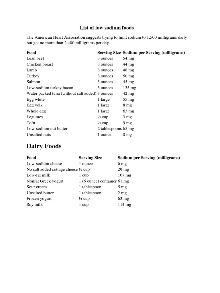 List Of Low Sodium Foods Pdf