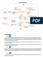 Diagram Jenjang Proses