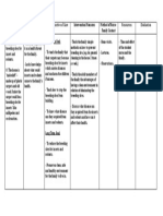 Family Nursing Care Plan (B) Breeding Sites