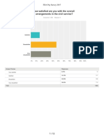 Pay Survey Summary Data