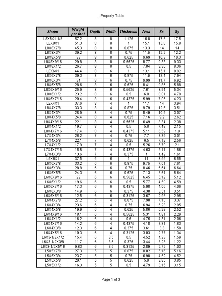 l Steel section tables 080307.pdf