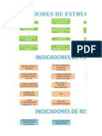 Indicadores SST