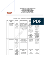 Catatan Hasil Anailisis Dan Identifikasi Kebutuhan Program Dan Rencana Kegiatan