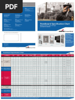 2.panelboard Spec Chart