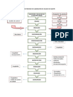 Diagrama de Proceso de Elaboración de Helado de Camote PDF