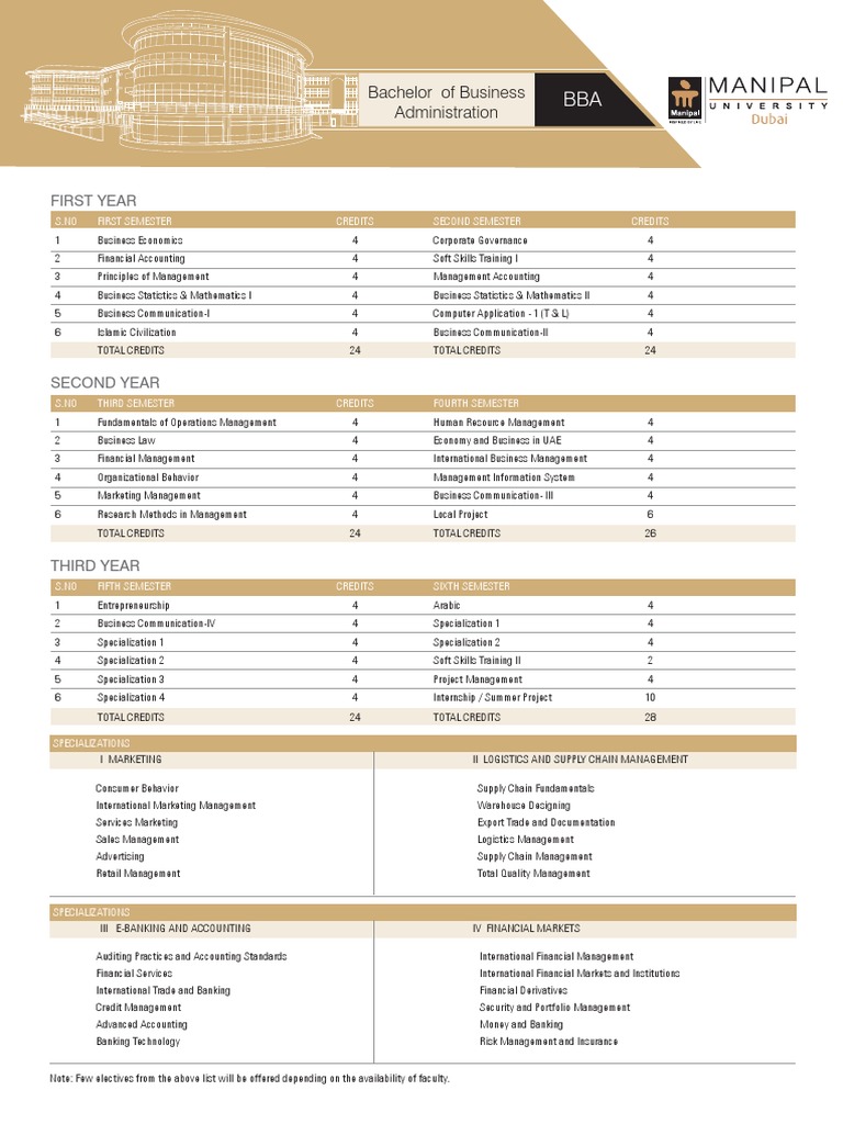 Bba Course Outline Manipal University Dubai Credit Finance Accounting
