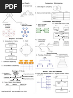 Graphic Organizers - Bobb Darnell