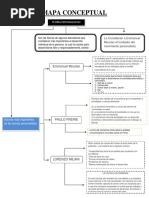 Redaccion Mapa Conceptual