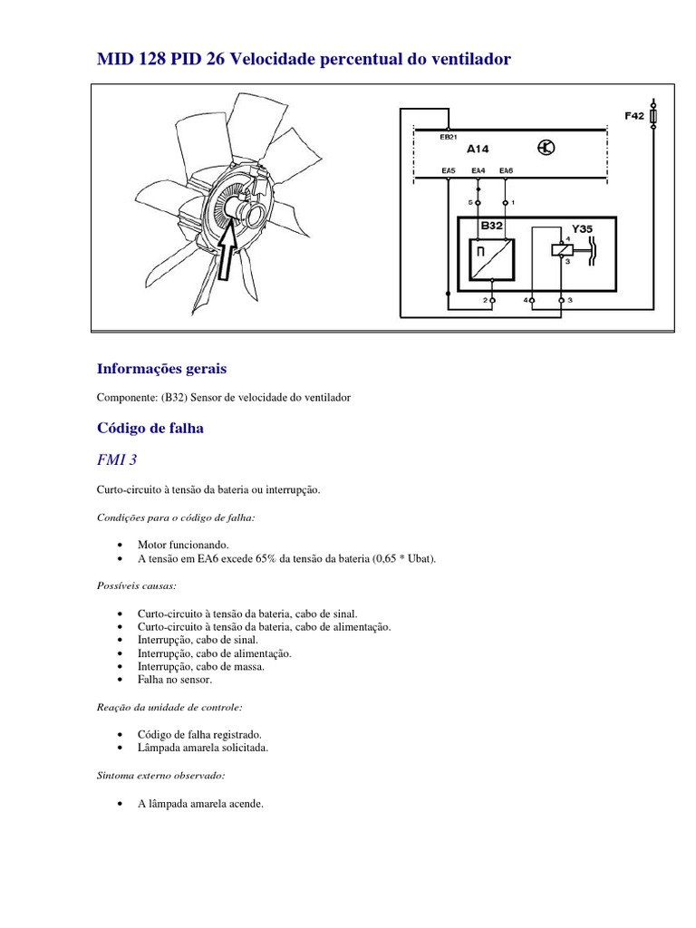MID 128 PID 26 Velocidade Percentual Do Ventilado3 Motores