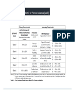 PM - Cost Estimate Class and Accuracy Matrix