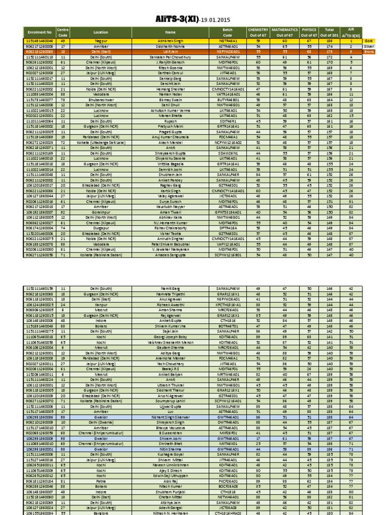 Student Performance Summary Report | PDF