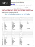 Download List of Verbs Nouns Adjectives  Adverbs - Build Vocabulary by Alya Nadhirah Abdul Wahid SN351859661 doc pdf